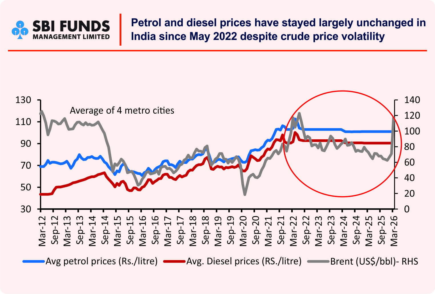 SBI Monthly Market Outlook Presentation April 2026